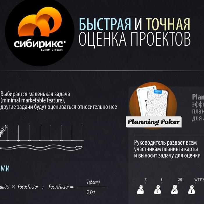 Инфографика индивидуальный проект